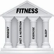 Elements of Fitness